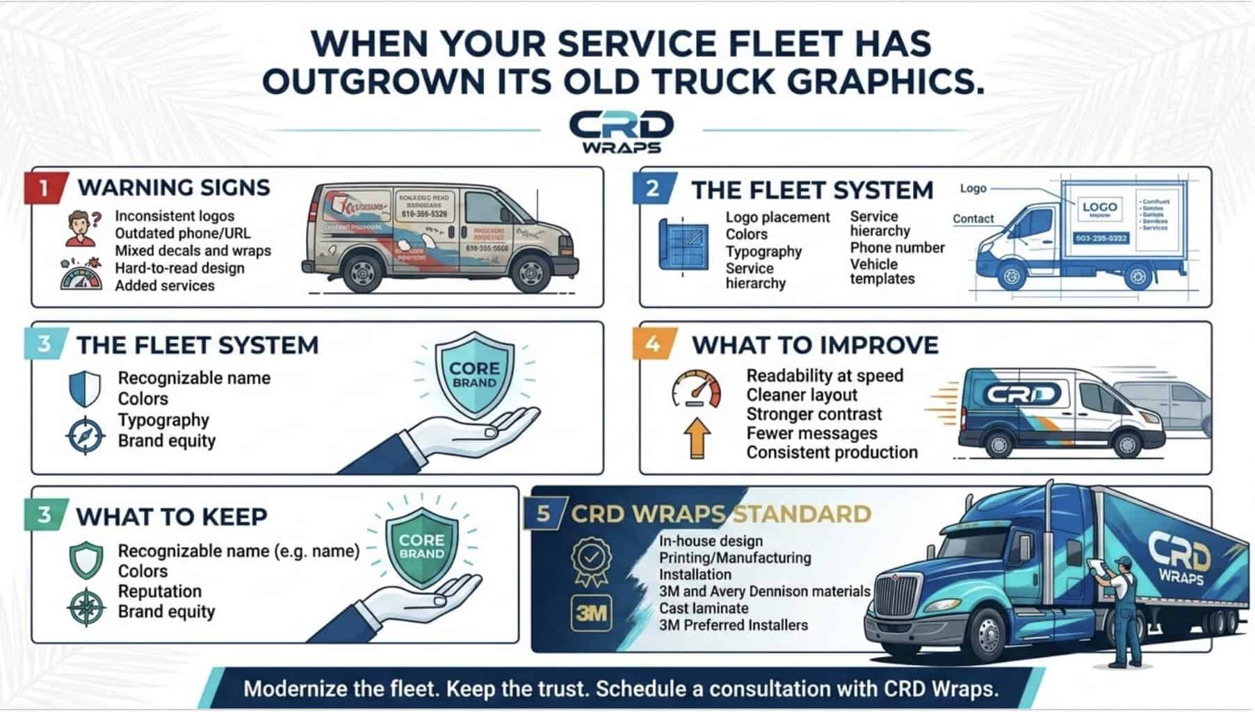 fleet comemercial wrap infographic